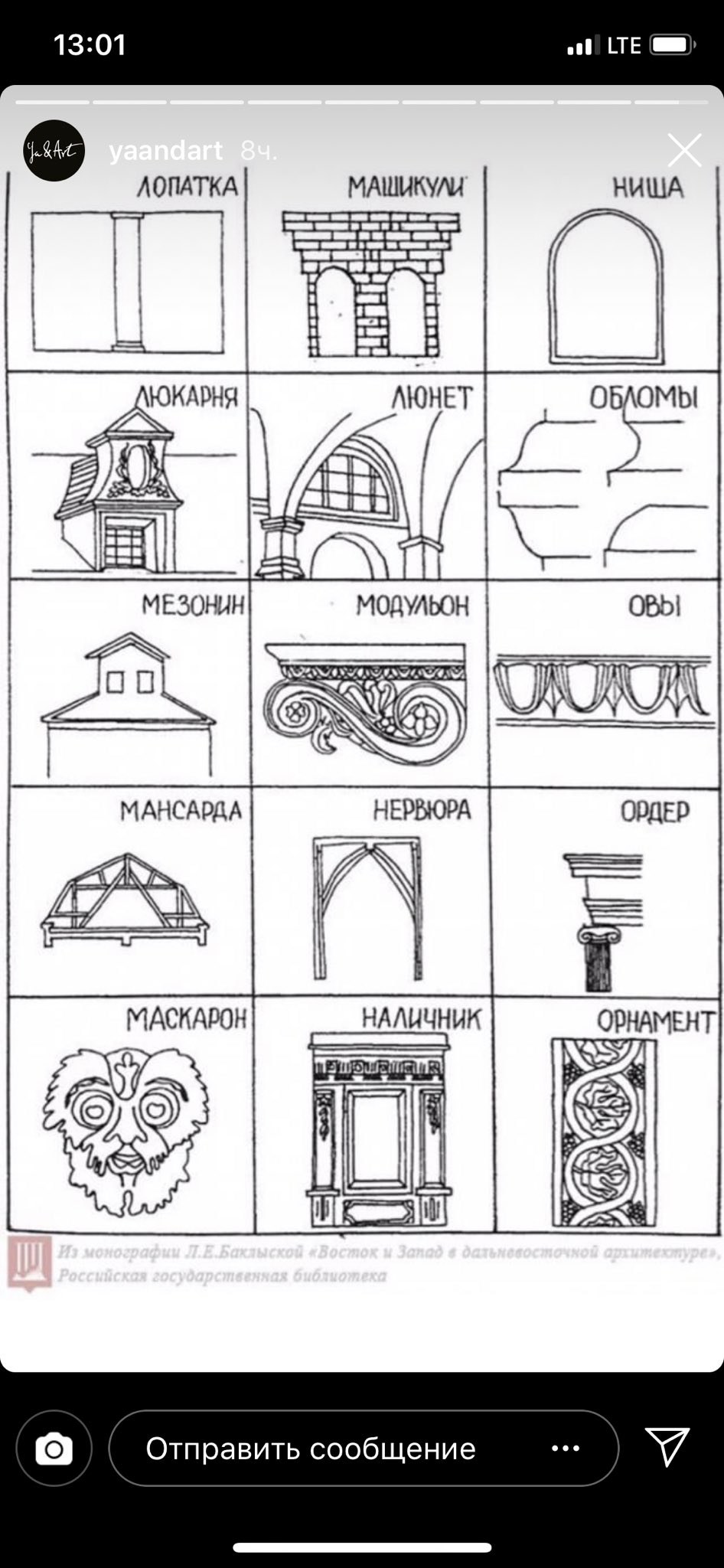 Архитектурные элементы таблица