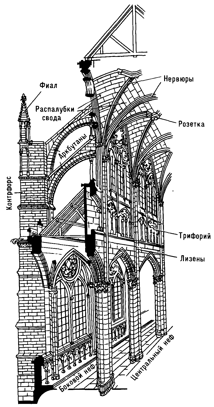 КОНТРФОРС В готической архитектуре схема