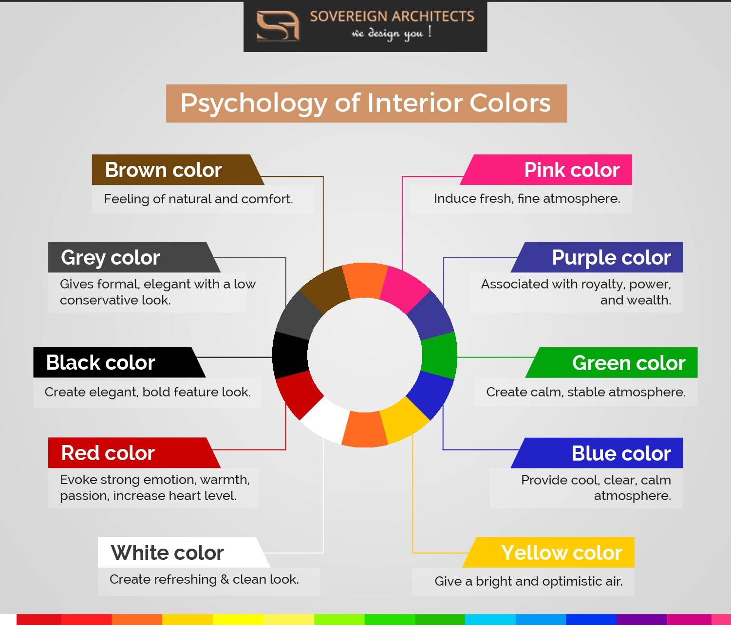 Психология цвета это. Восприятие цвета в интерьере. Психология цвета в маркетинге. Психология цвета в интерьере. Психология цвета в дизайне интерьера.