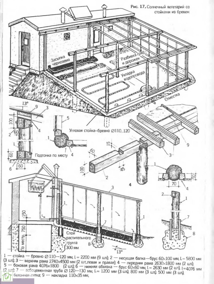 Теплица Иванова Солнечный вегетарий