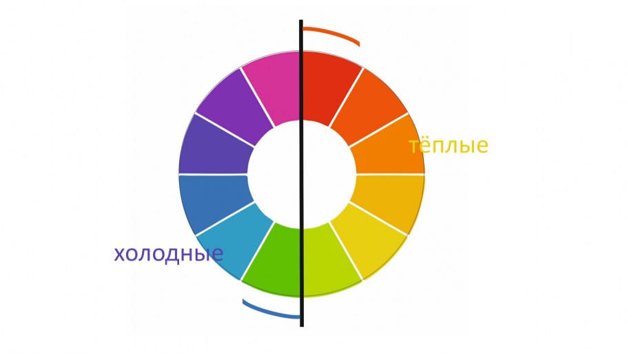 Цветовой круг холодные и теплые тона