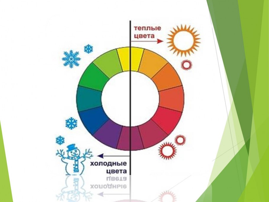 Теплые и холодные цвета