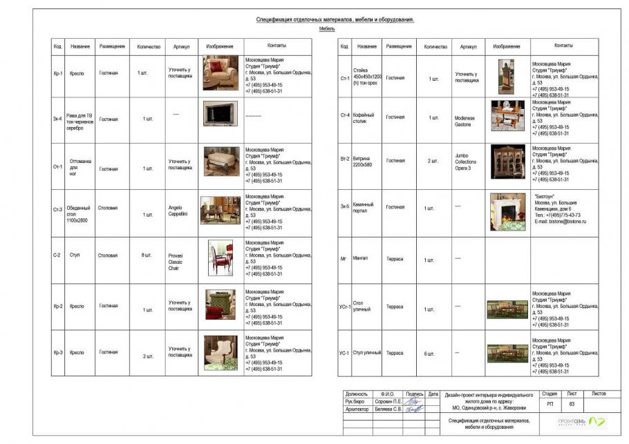 Дизайн проект спецификация мебели