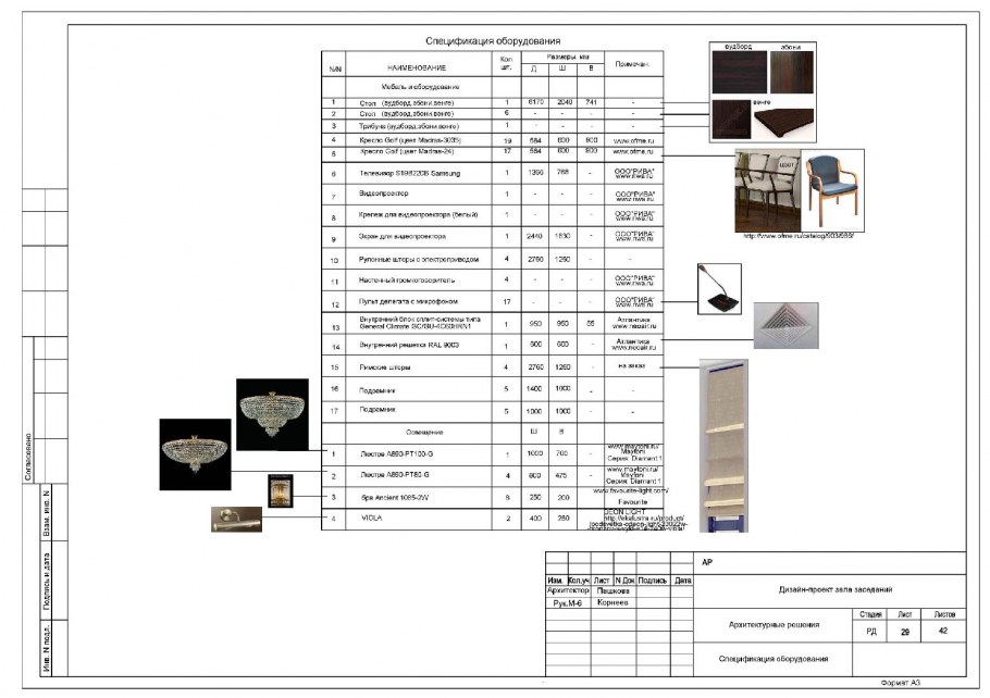 Дизайн проект спецификация мебели