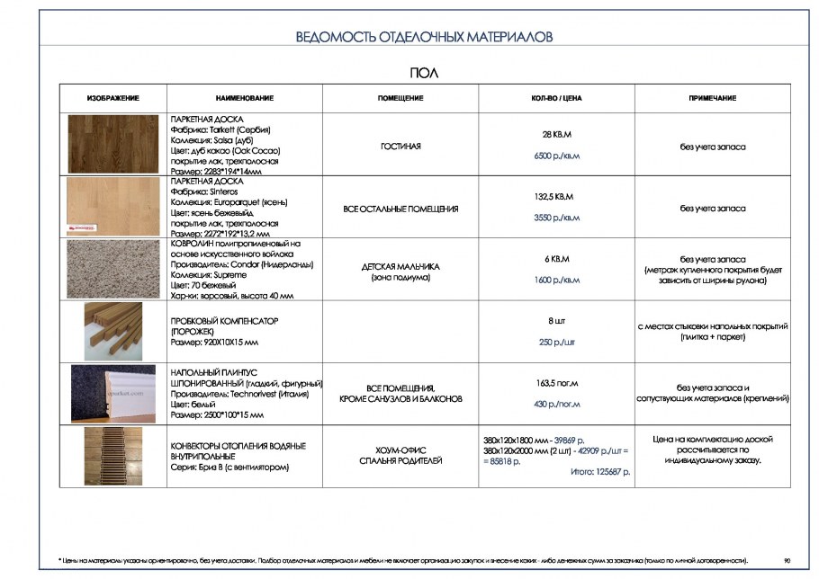 Смета на отделочные материалы к дизайн проекту