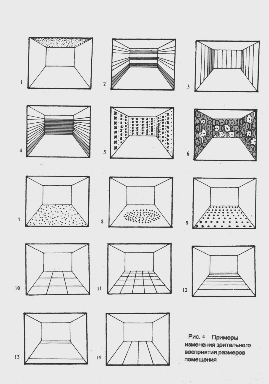 Приемы визуального расширения пространства