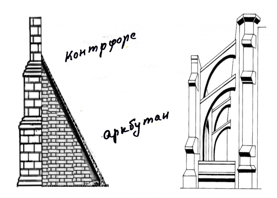 КОНТРФОРС И Аркбутан схема