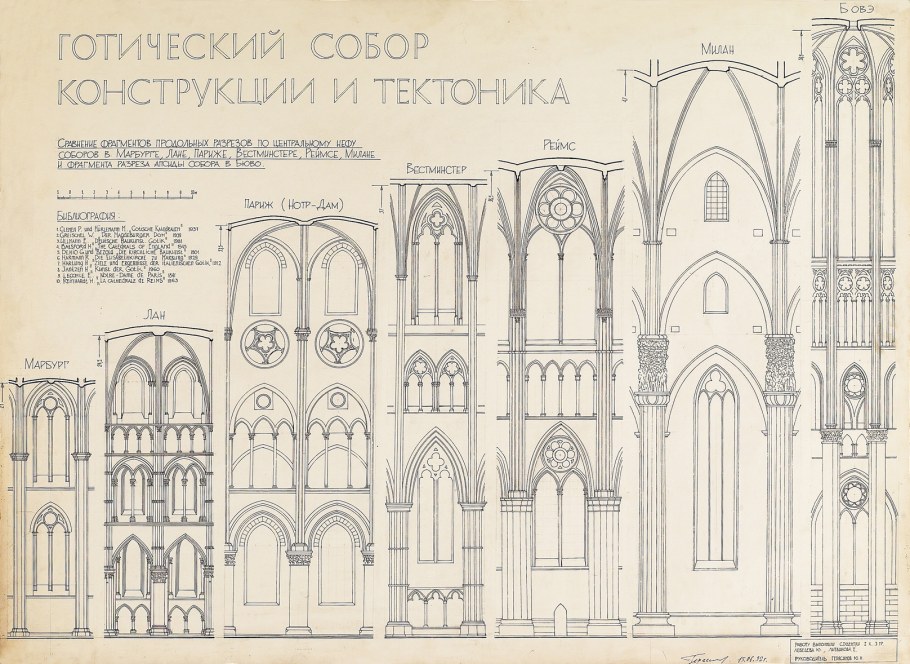 Фасад готического собора схема