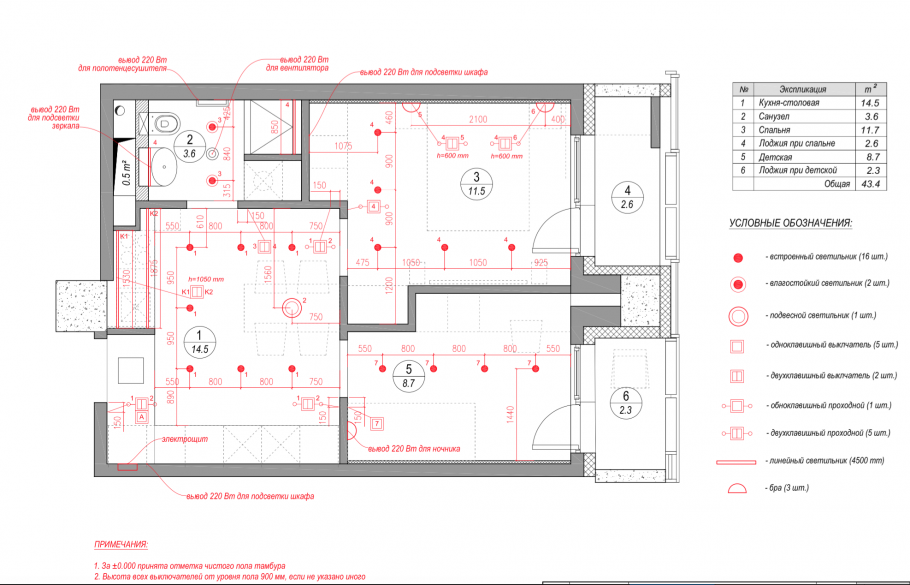 Электрические проекты квартир