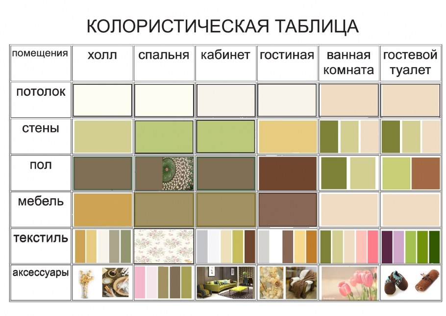 Сочетание синего в интерьере