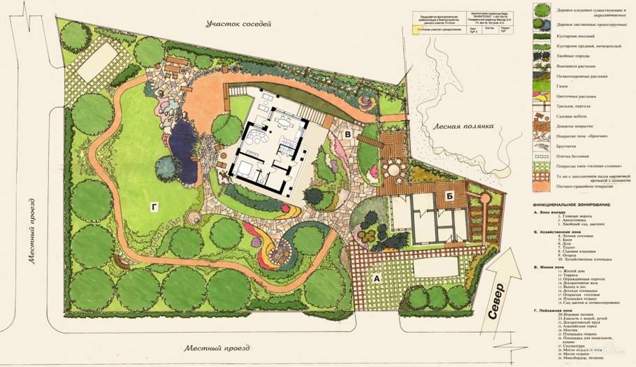 Генплан участка 12 соток