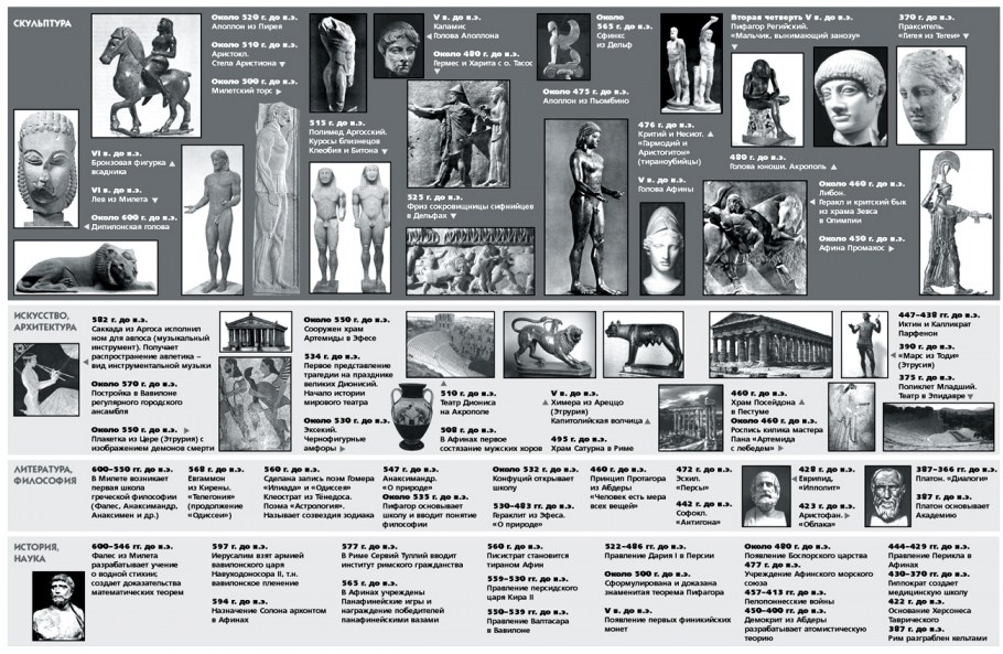 Вильфрид Кох энциклопедия архитектурных стилей