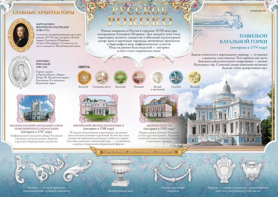 Стили архитектуры инфографика