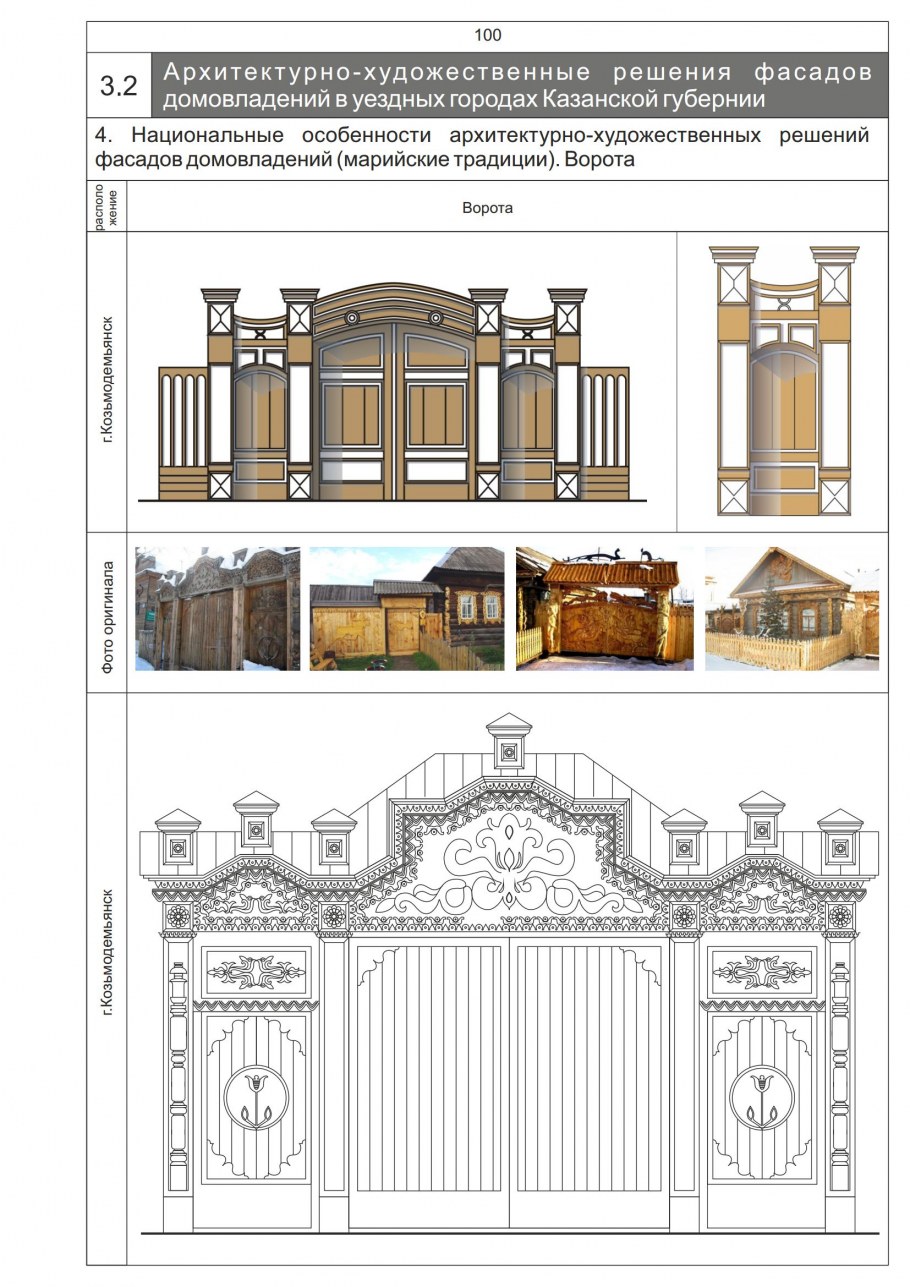 Архитектурные стили коллаж