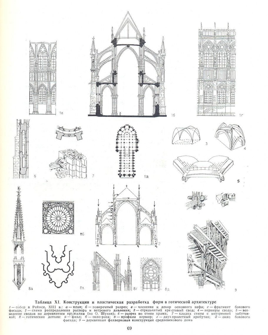 Миланский Готический собор план