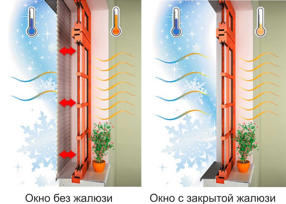 Цветные стеклопакеты для окон
