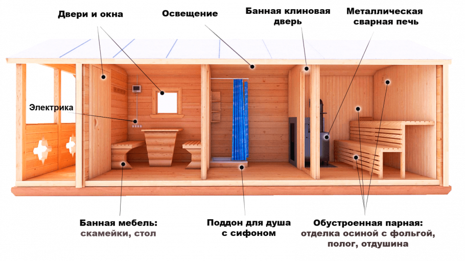 Схема оборудования караульного помещения