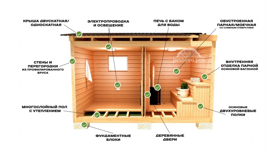 Канадский кедр для сауны