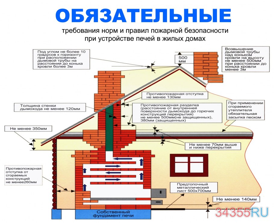 Уютная баня на даче
