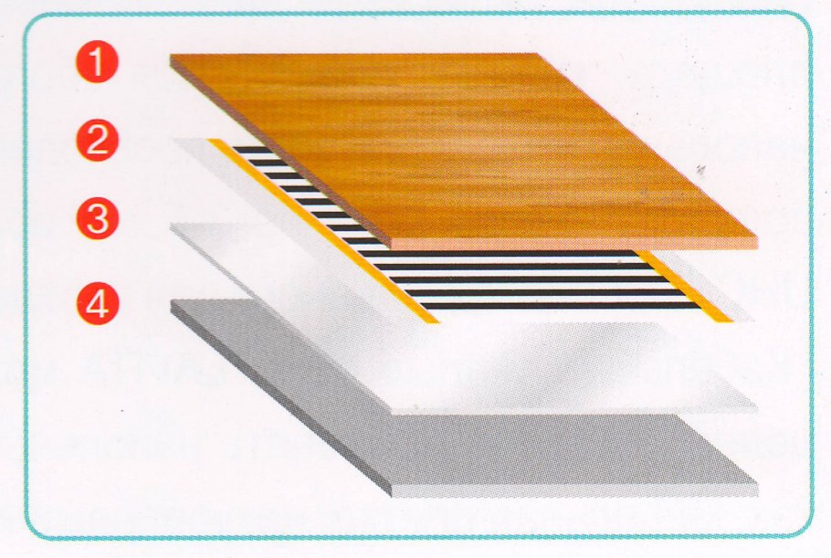 Инфракрасный пол под ламинат монтаж