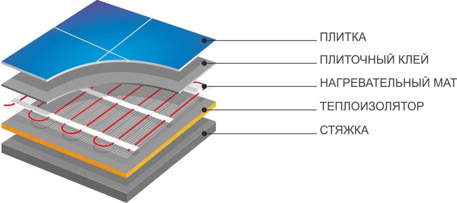 Схема монтажа теплого пола электрического под плитку