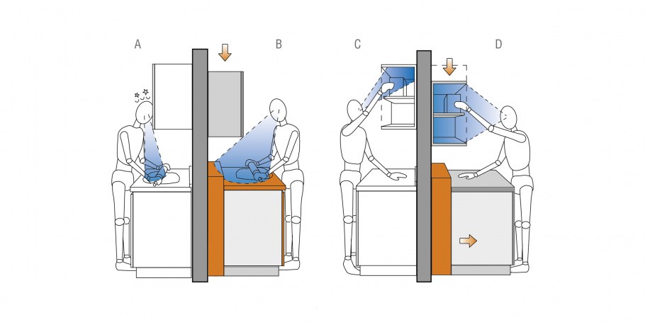 Эргономика мансарды