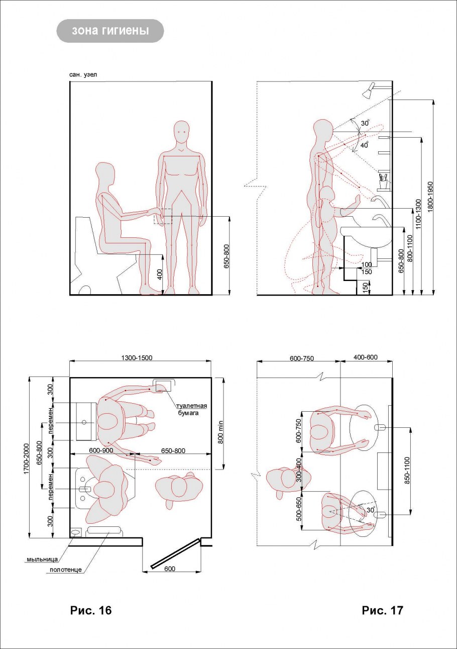 Высота кухонной столешницы эргономика