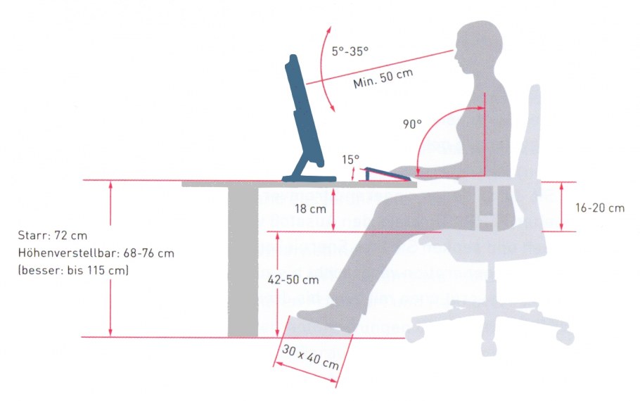 Эргономичная комната