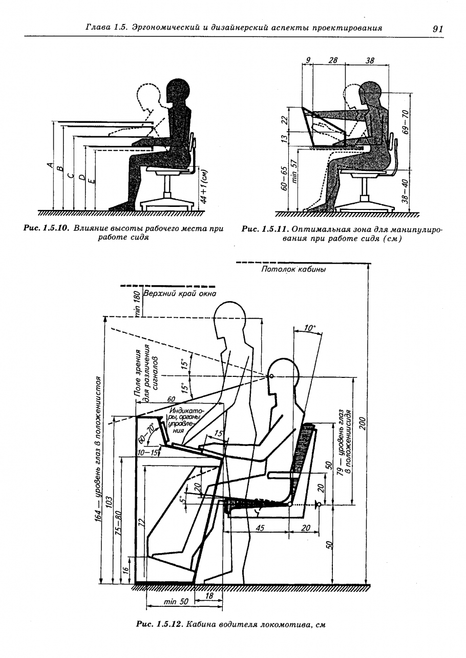Эргономика расстановки мебели