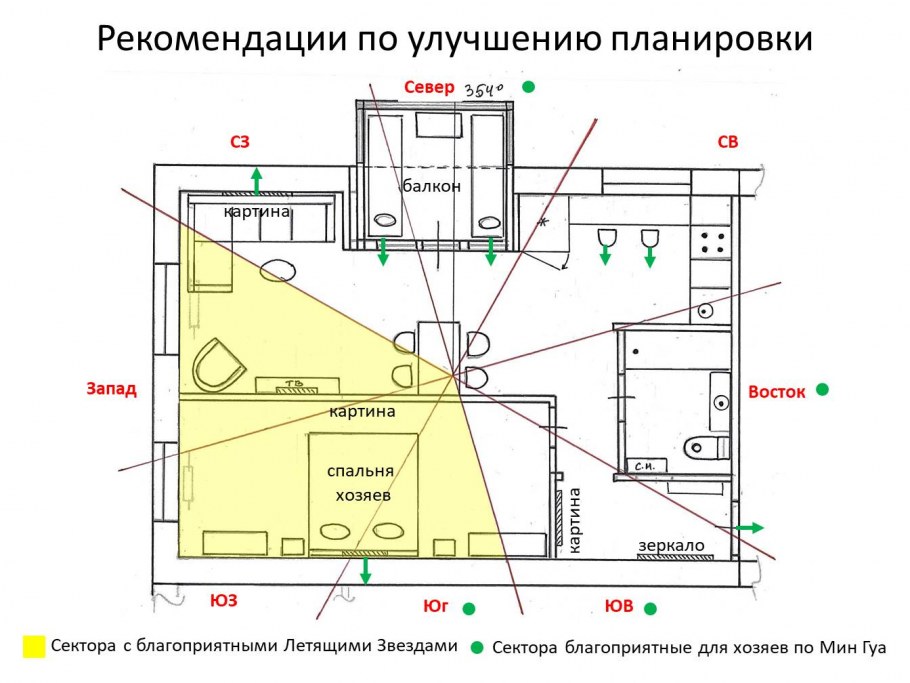 Правильная планировка квартиры по фен шуй