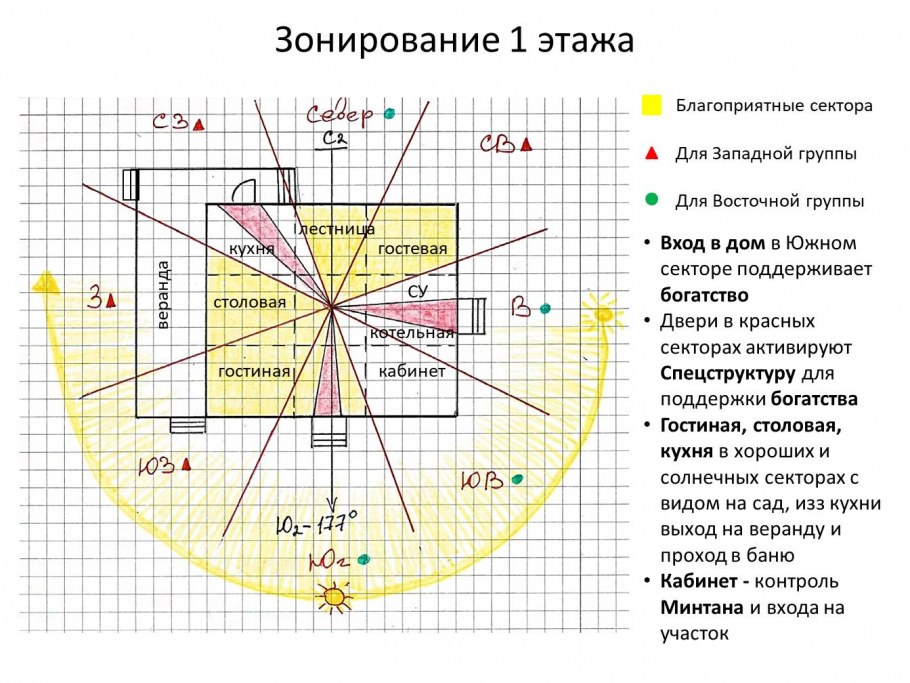 Расположение комнат относительно сторон света