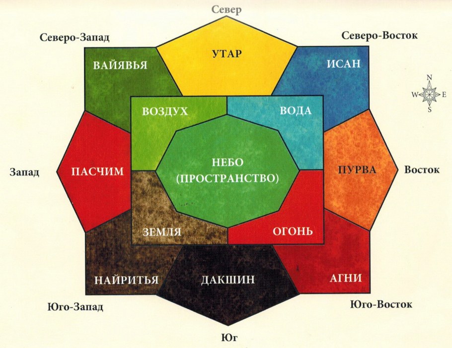 Серверозапад по феншуй цвета