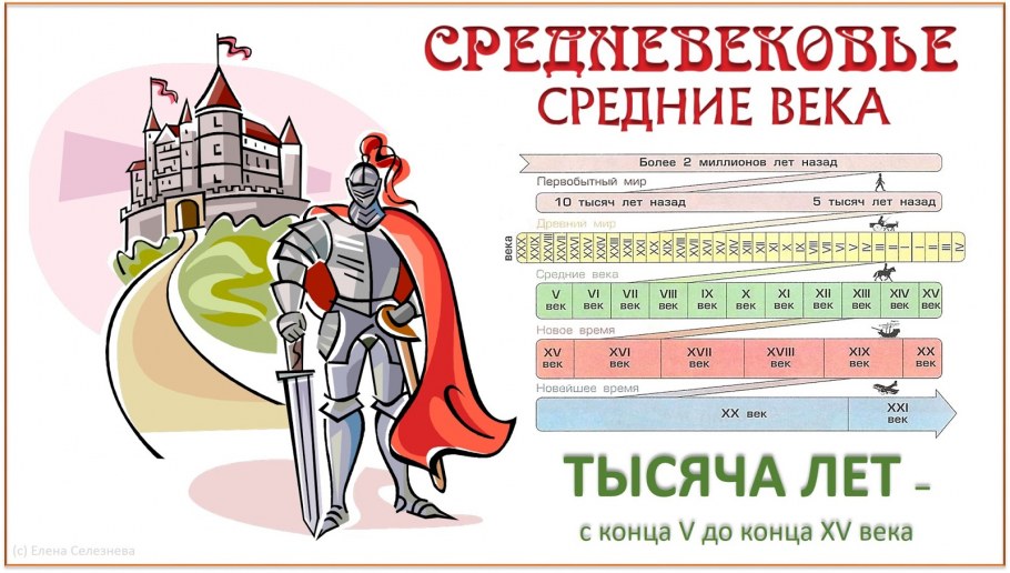 Замок Марфино башня