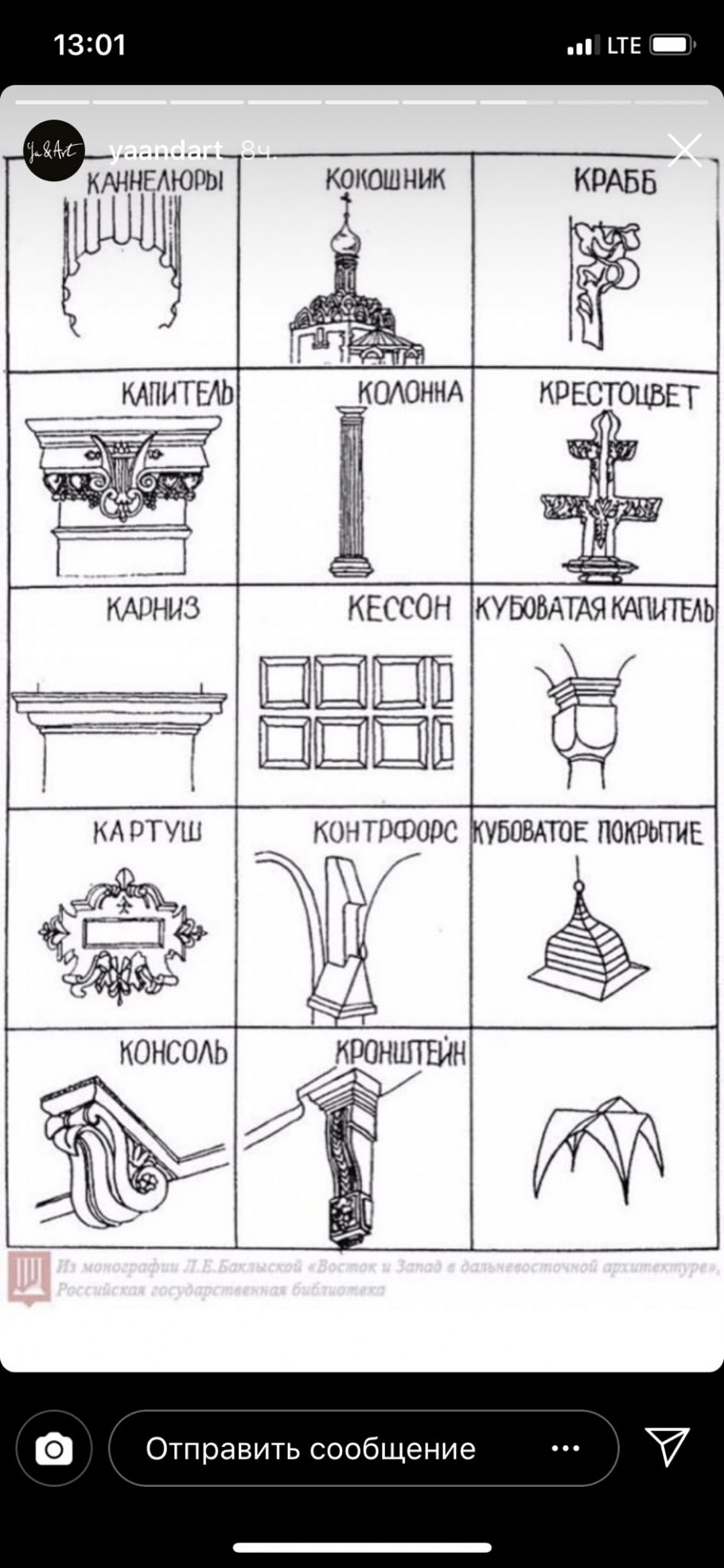Архитектурные элементы таблица