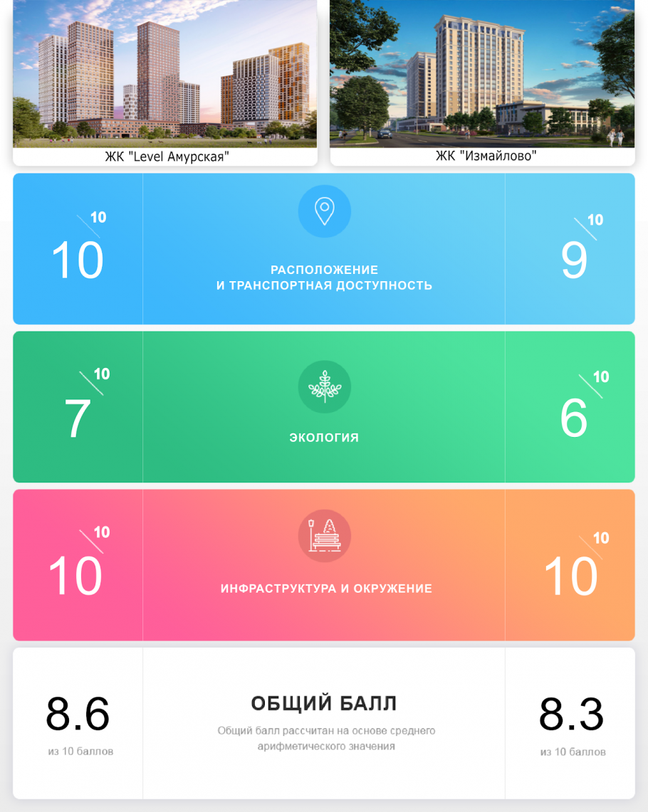 Level Group Амурская