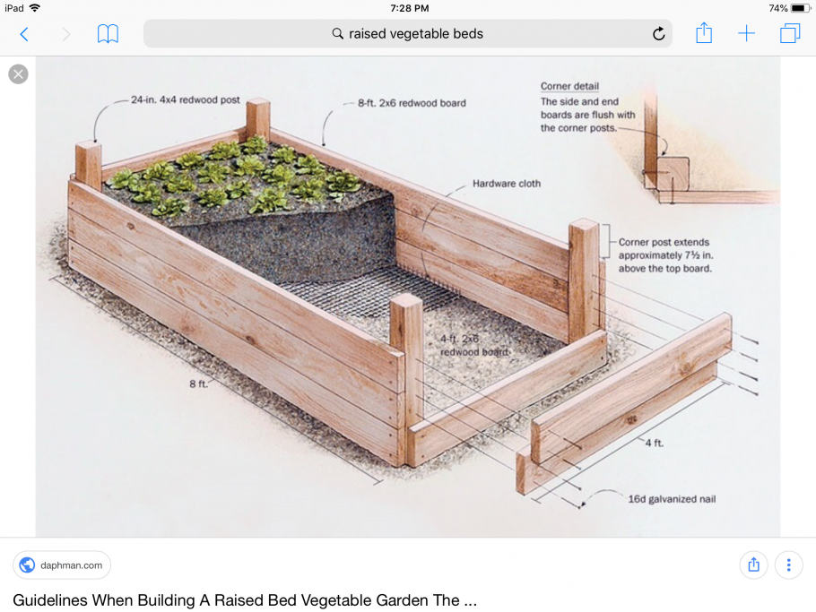 Конструкция высоких грядок