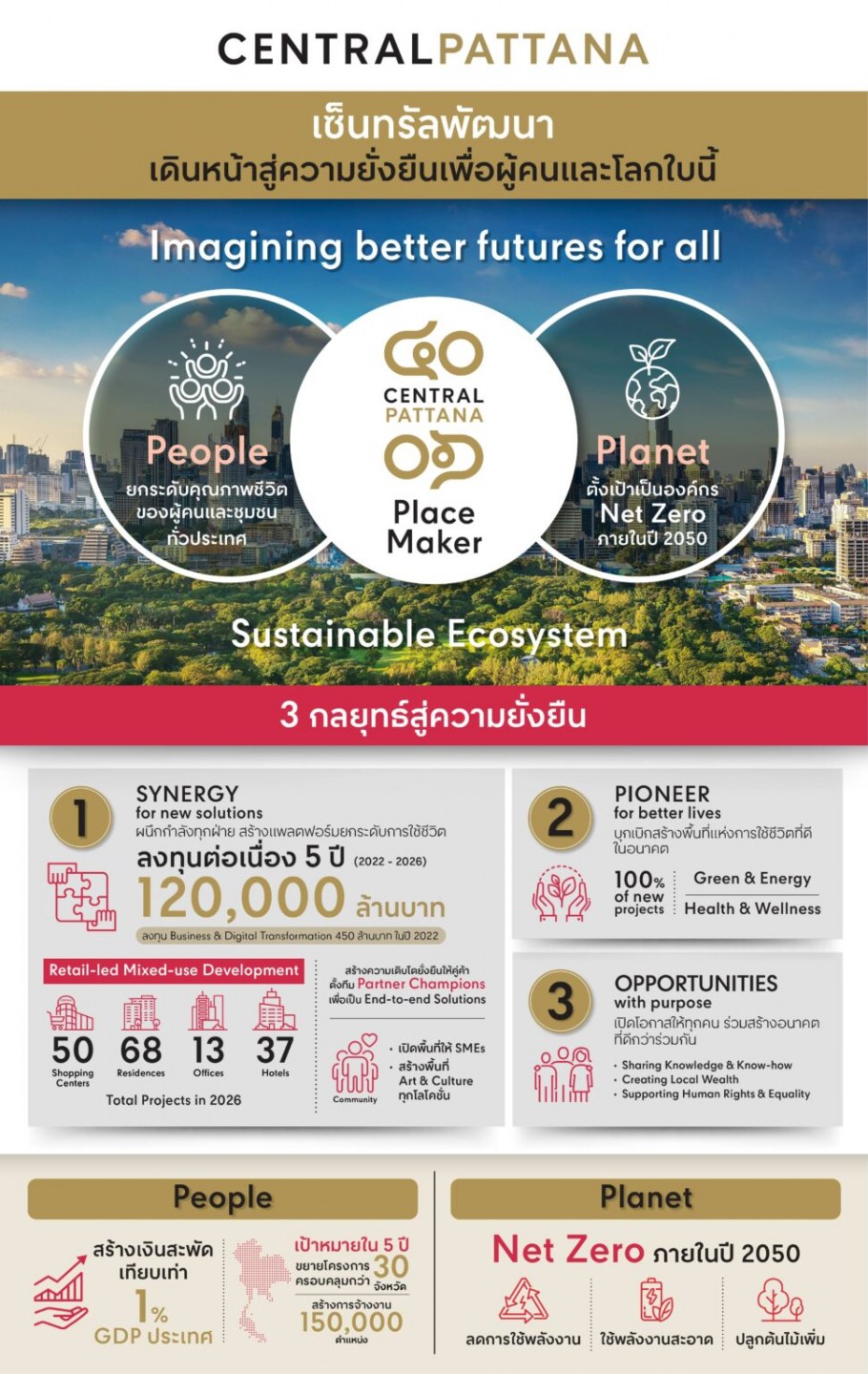 ЖК Onyx Ташир