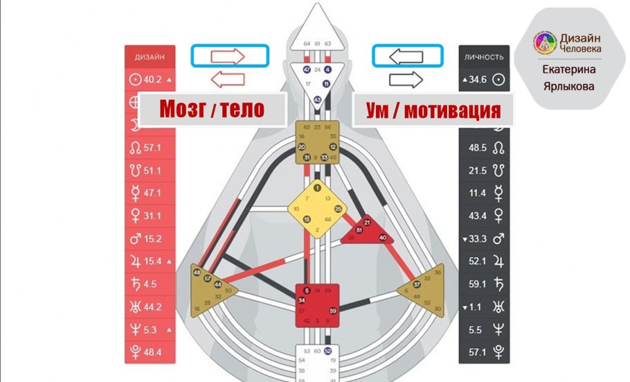 Призыв к действию