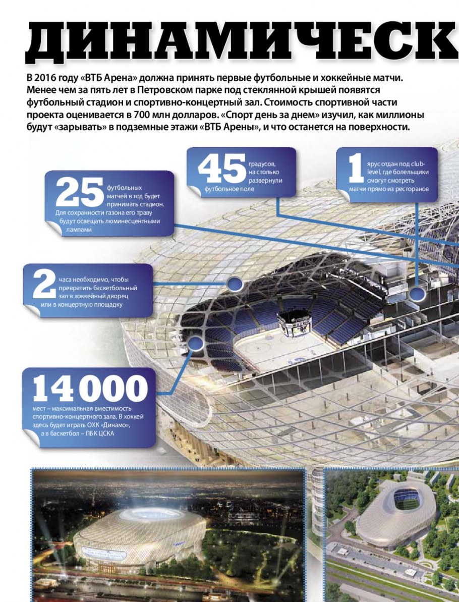 Хаятт Ридженси Москва Петровский парк фитнес