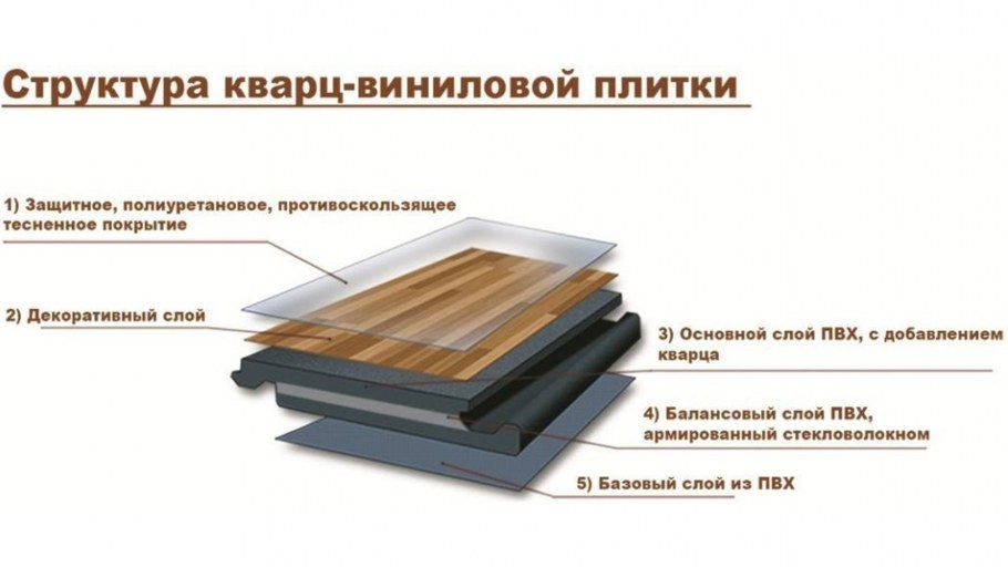 Виниловый ламинат Zeta la casa