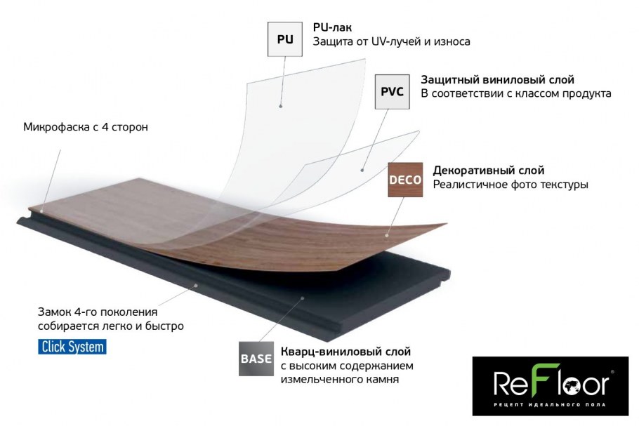 Кварц виниловый ламинат состав