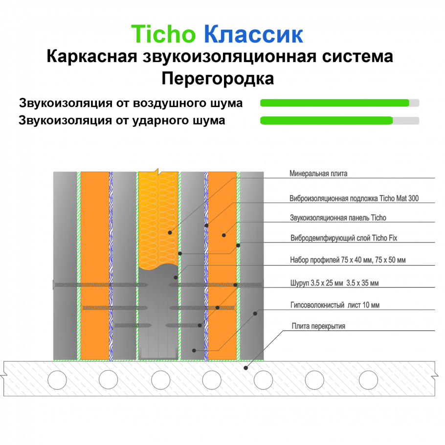 Звукоизолированная комната