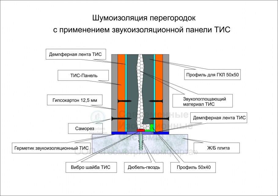 ВИБРОЛАЙНЕР SOUNDGUARD