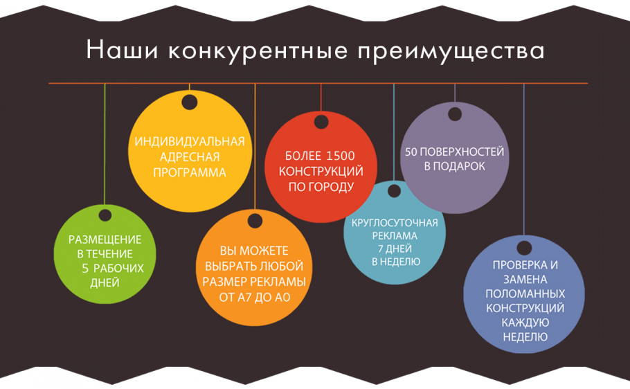Статус у дизайнера интерьера