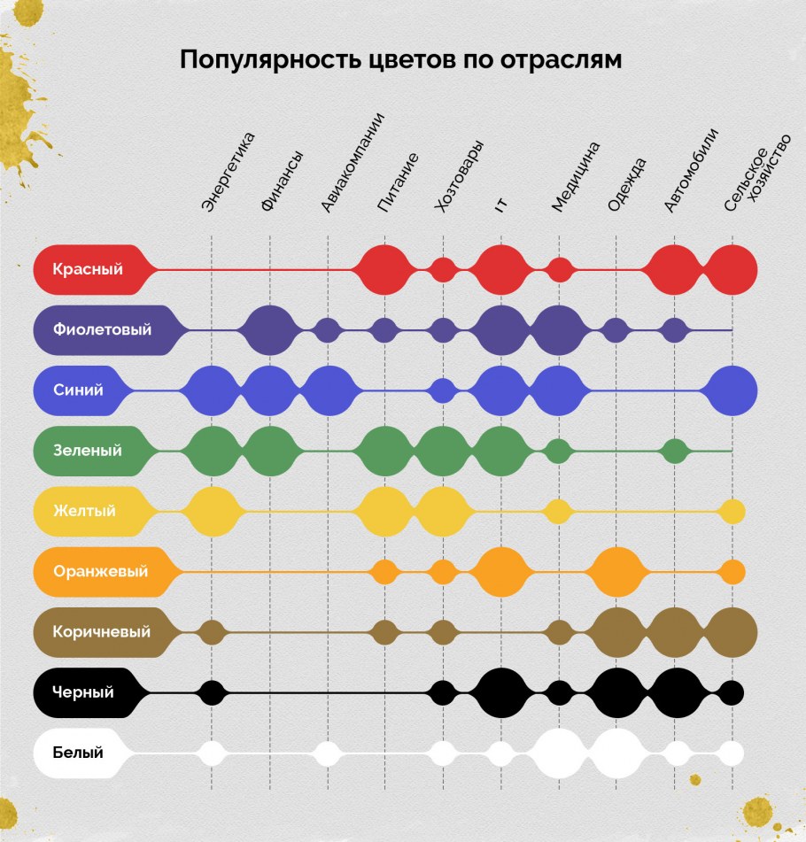 Номинация по графическому дизайну