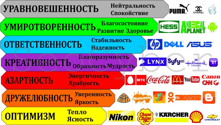 Восприятие цвета