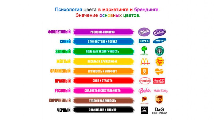 Инфографика цвет в маркетинге