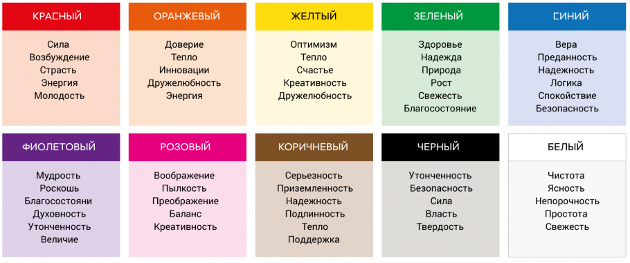 Психологическое восприятие цвета