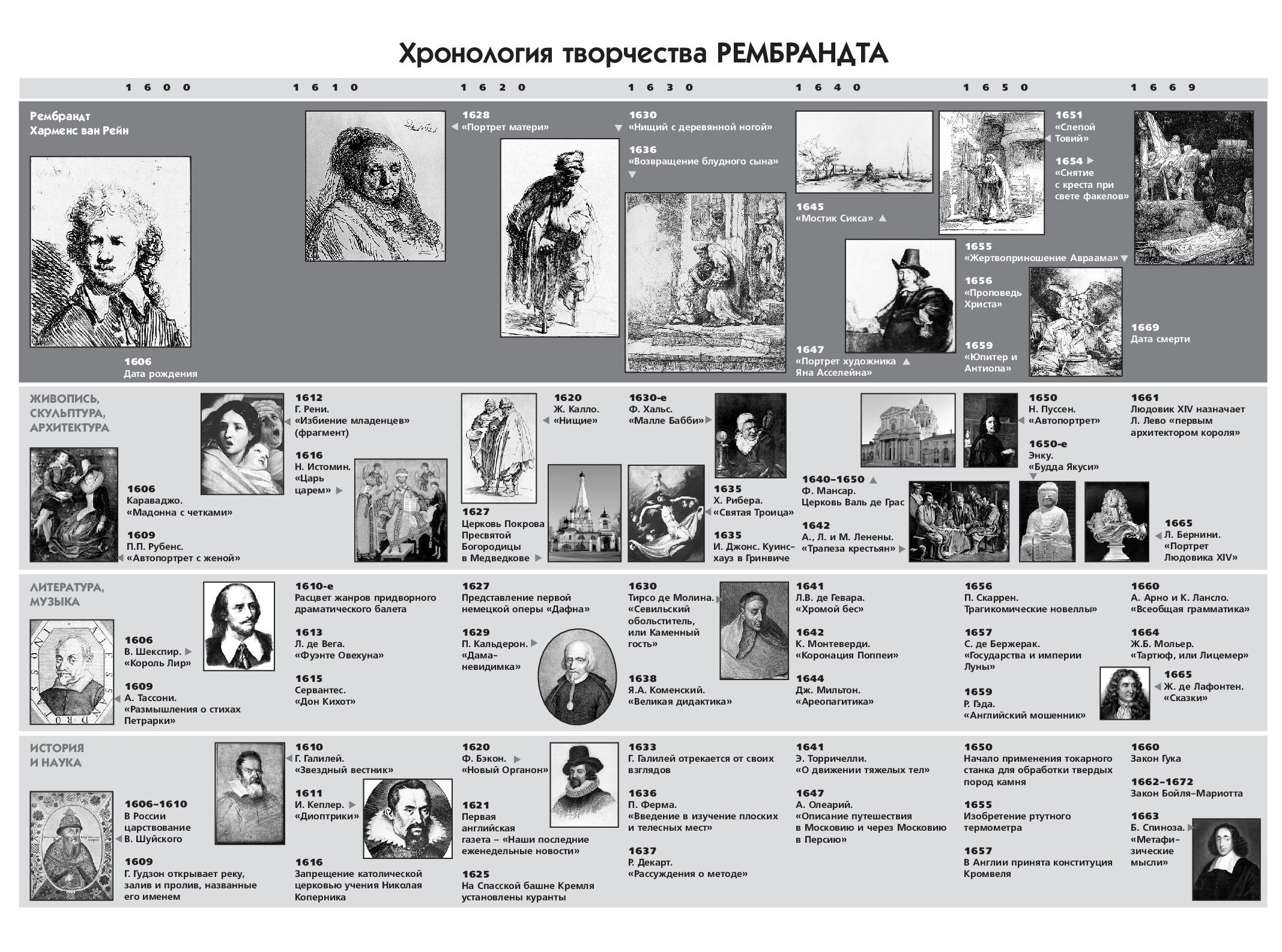 Изображение событий в художественном произведении в их хронологической последовательности