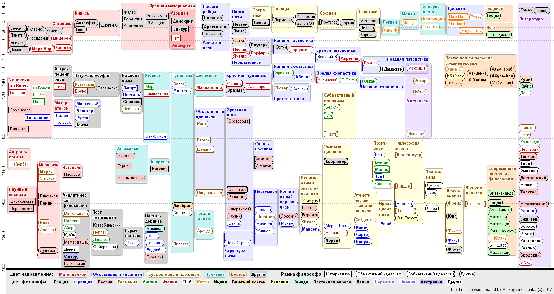 Хронология философии. Хронологическая карта. Хронология истории философии. Философы хронология.